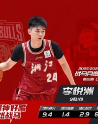 米兰体育官方入口-CBA官方：浙江球员李悦洲获得第4期月度最佳星锐球员